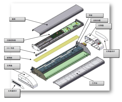 Rowe 450i系列 扫描控制板(BT0000/51/00/364)