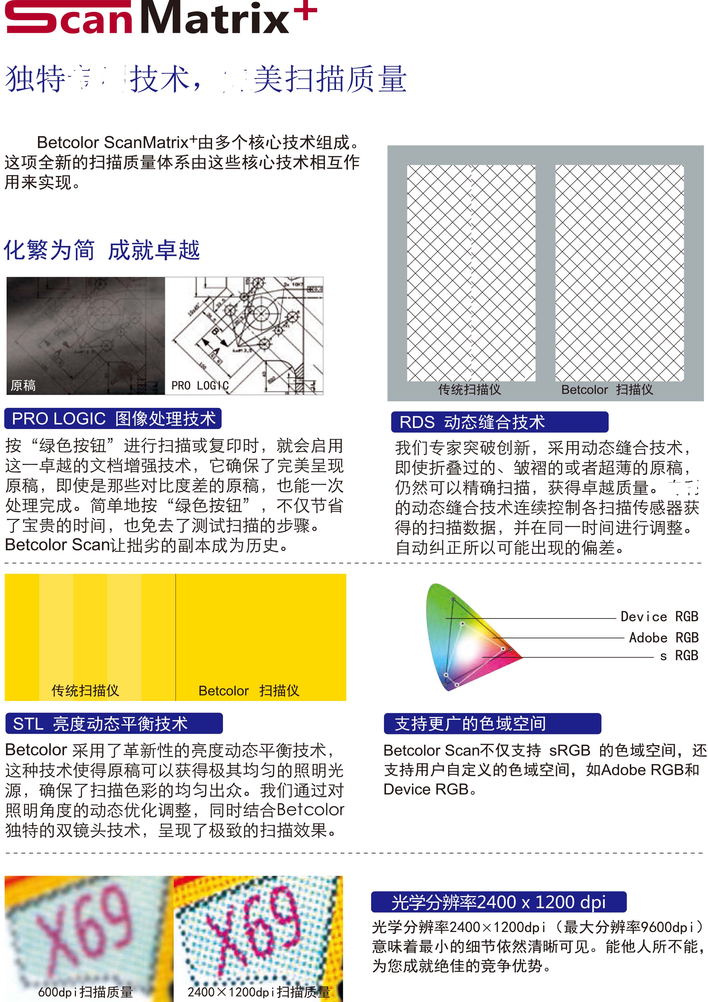 北图Betcolor 4492 Scan 44英寸大幅面扫描仪插图1